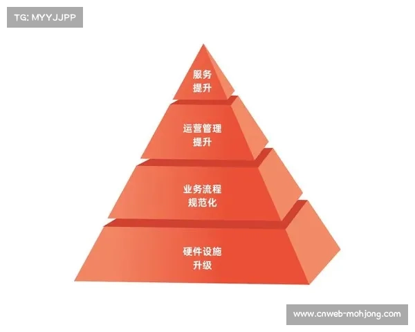 现场管理由繁琐的人工指令转向系统驱动 实现了操作流程的标准化