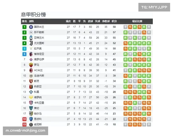 Milan Futuro意丁联赛升至积分榜第三，青训体系见效